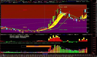 如何看股票分时走势图 如何看股票分时走势图解析