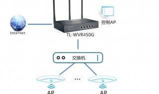 无线AP与AC的区别（ap和acc区别）