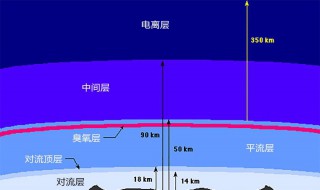 大气层高度 大气层高度多少公里