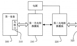 光电转换模块原理 光电转换模块作用