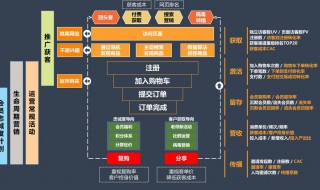 交通运营数据处理方法（交通运营数据处理方法包括）