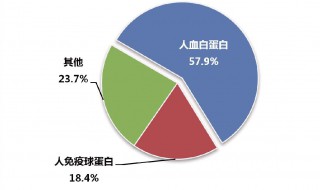 人血白蛋白的作用（人血白蛋白的作用功效价格多少）