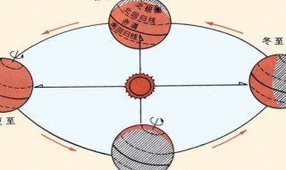为什么闰月四年出现一次（闰年是不是四年出现一次）