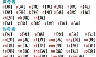 声母韵母区别（拼音声母表和韵母区别）