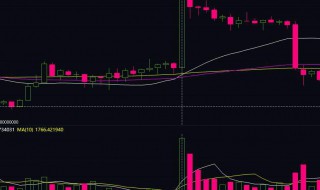 什么叫拉高出货 什么是拉高出货