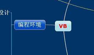 vb如何编写班级总评分（vb十个评委打分编程简单）