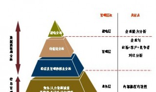 成本对企业的意义是什么 成本对企业的意义是什么意思