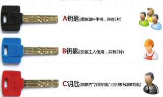 装修钥匙怎么作废图解 装修钥匙怎么作废图解法视频