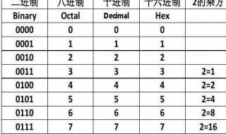 c语言中怎么看懂十进制十六进制 十六进制中c表示十进制