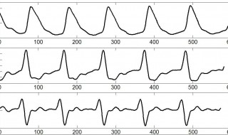 峰值是什么意思 抖音峰值是什么意思