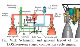 汽车发动机为啥不用煤油 柴油发动机能用煤油吗