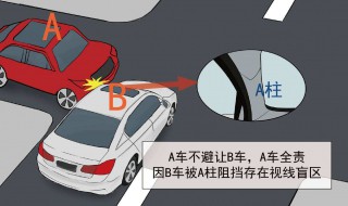 无接触交通事故责任如何认定 无接触交通事故责任如何认定工伤