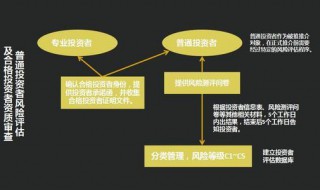 理财产品份额指的是什么 带你深入了解理财产品