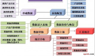 能源可分为什么能源和什么能源（能源可分为什么能源和什么能源两大类）