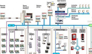 建筑设备自动化系统的功能是什么（什么是建筑设备自动化系统?其功能有哪些?）
