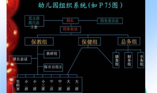 什么是幼儿园保教工作的开始 保教工作是幼儿园全部的工作对吗
