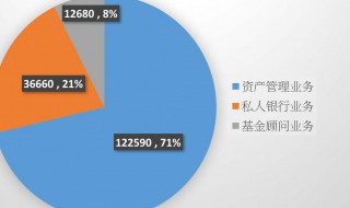 发行基金出入库业务包括什么内容 发行基金从发行库出库进入业务库后成为现金