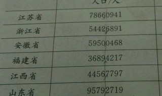 5816792省略最高位后面的尾数求近似数 73468679省略万位后面的尾数的近似数