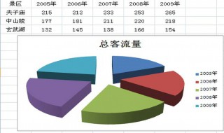 饼图上方添加标题 如何在饼图上方加标题