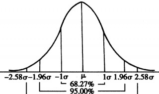 统计学p值>0.05的意义 统计学p值>0.05的意义正态分布