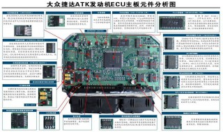 如何改写ECU 如何改写反问句