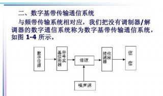 基带传输通常采用的复用方式是 基带传输通常采用的复用方式是哪三种