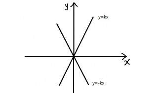 斜率相加等于0说明什么（斜率相乘等于0说明什么）