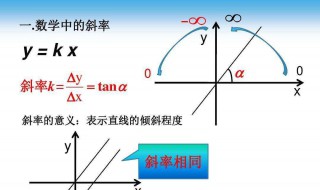 斜率为负时大小怎么看 斜率为负时大小怎么比较