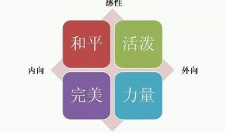 创造性格怎么改（创造性格这个搭配怎么改）