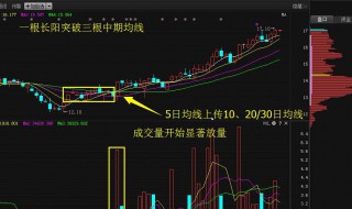 k线三条线颜色怎么看（k线图三条线颜色怎么看）