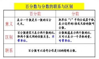 百分之15是多少（百分之15是多少怎么算）