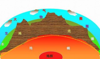 岩石圈由什么组成 岩石圈由什么组成物质