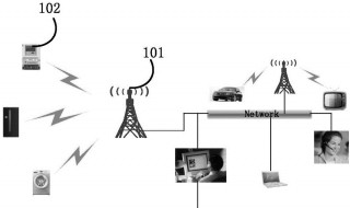 信号在天上是怎么传送的（信号在太空中怎么传输）