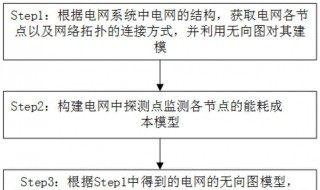 怎样计算碳酸根中的大派键的电子数（怎样计算碳酸根中的大派键的电子数目）