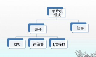 位寻址区怎么调用（直接寻址方式）