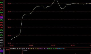 炒股加杠杆是什么意思（什么叫炒股加杠杆）