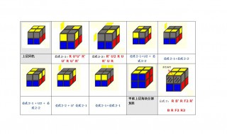 二阶魔方复原方法 二阶魔方怎么还原