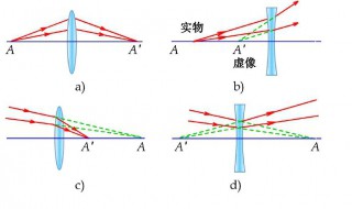 光学中正入射与掠入射是什么意思（光学中正入射与掠入射是什么意思区别）