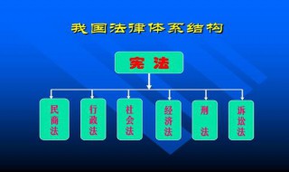 依据宪法,国家机构是如何组织的（依据宪法国家机构是如何组织的）