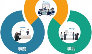 事后控制方式的要点（事后控制的特点）