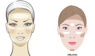 怎么判断中庭的长短（怎么判断中庭长还是短）