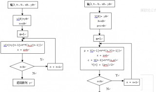 利用微分方程证明欧拉公式 利用改进欧拉公式求解微分方程