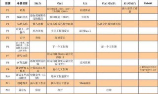 退出excel的组合键是（退出excel可使用的组合键是什么）