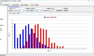 频率分布直方图方差怎么求（频率分布直方图方差怎么求乐乐视频）