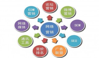 为什么说营销的实现取决于传播 为什么说营销的实现取决于传播?