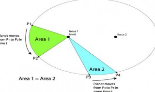 开普勒三大定律内容 开普勒三大定律内容及公式