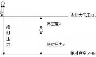 绝对压力怎么算 绝对压力的公式