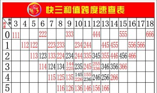 快三怎么看走势技巧 快三怎么看走势技巧大小单双三期内必中