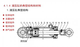 液压缸的工作原理结构类型（液压缸的工作原理及结构）