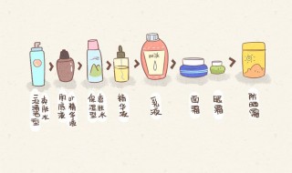 乳液是什么时候用的（水乳和乳液什么时候用）